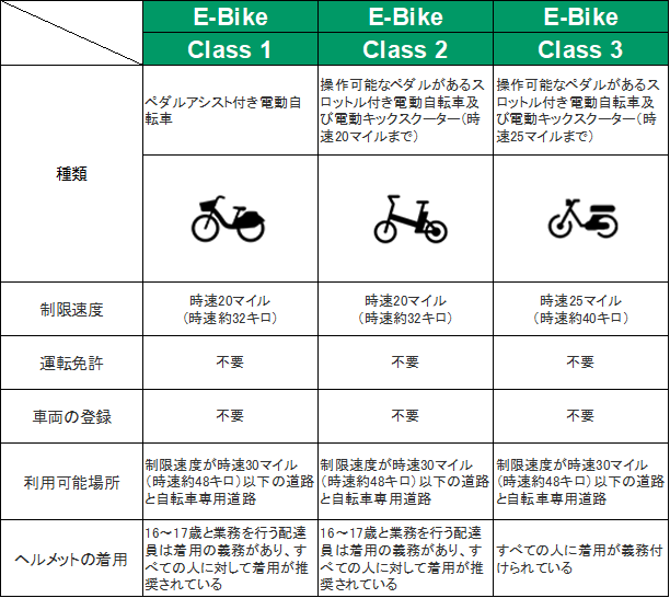 新しい移動手段「電動キックスクーター」 u2013 Japan Local Government Center